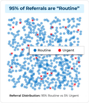 95ReferralDots